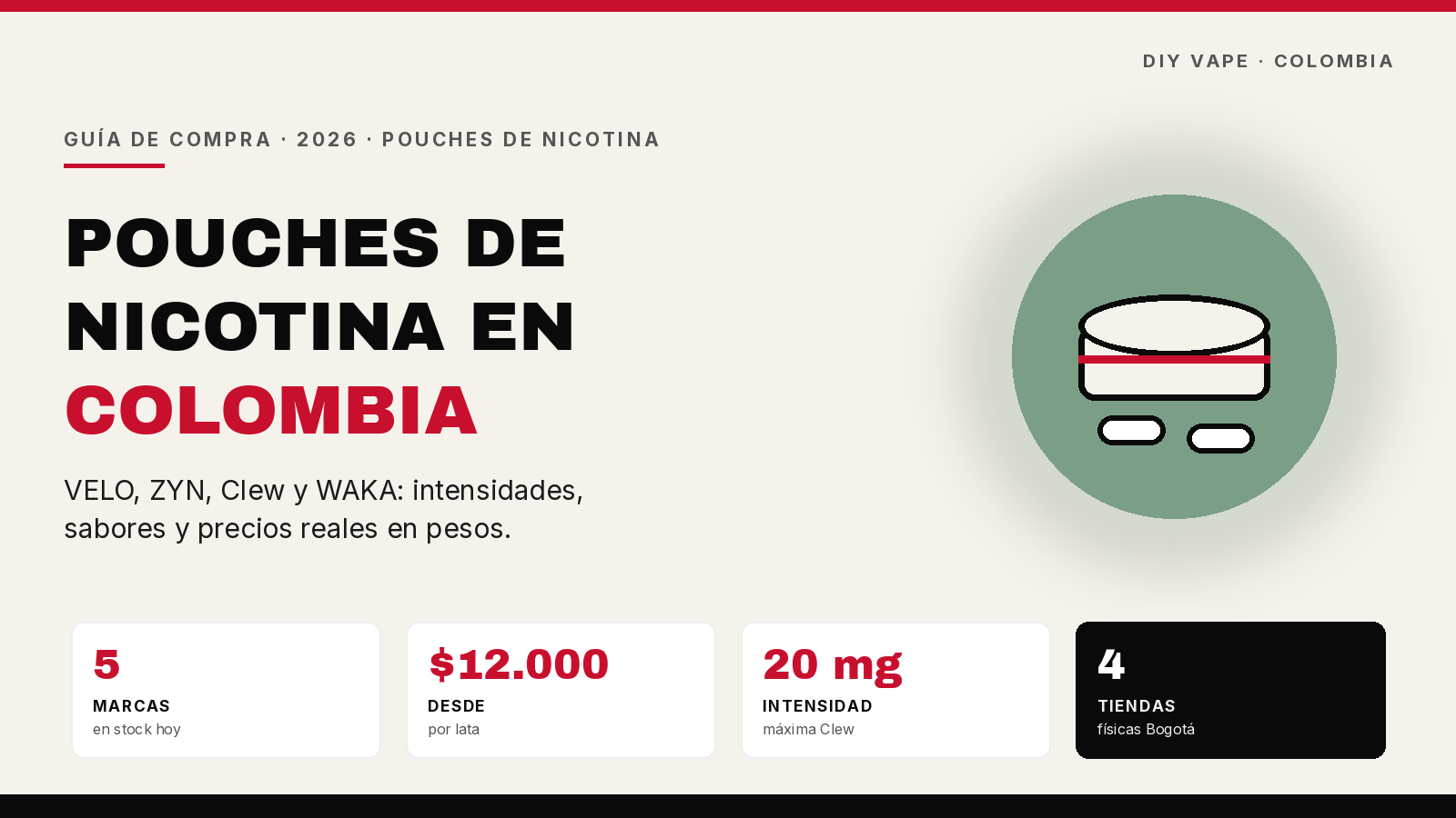 Pouches de nicotina en Colombia: VELO, ZYN, Clew y WAKA con intensidades y precios