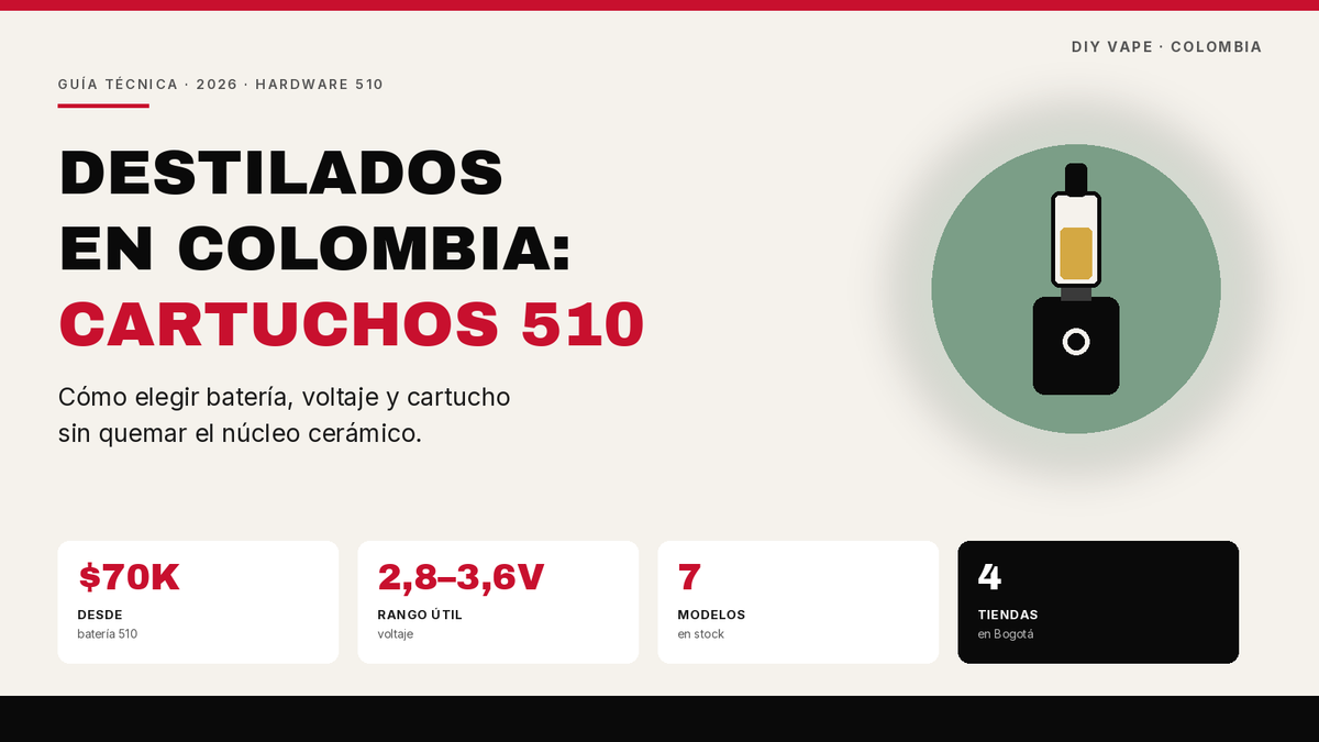 Guía de destilados en Colombia: cartuchos 510 y baterías con voltaje de 2,8 a 3,6 V