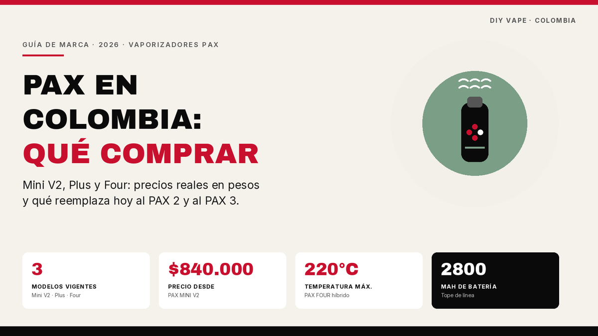 Vaporizadores PAX en Colombia: modelos Mini V2, Plus y Four con precios 2026
