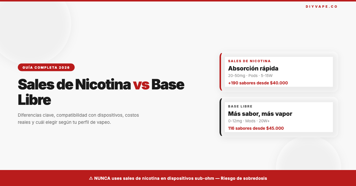 Sales de Nicotina vs Base Libre: ¿Cuál Elegir? Guía 2026